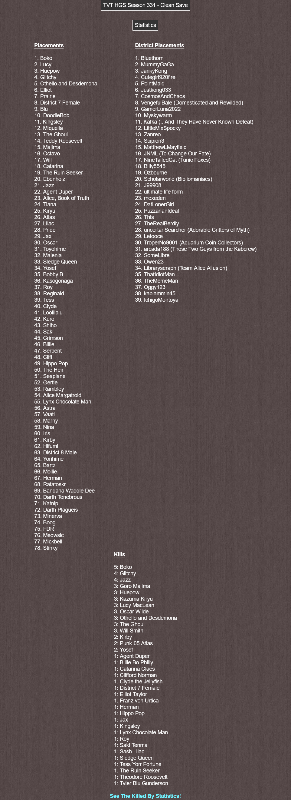 Screenshot-2024-07-21-at-16-15-54-Brant-Steele-Hunger-Games-Simulator.png
